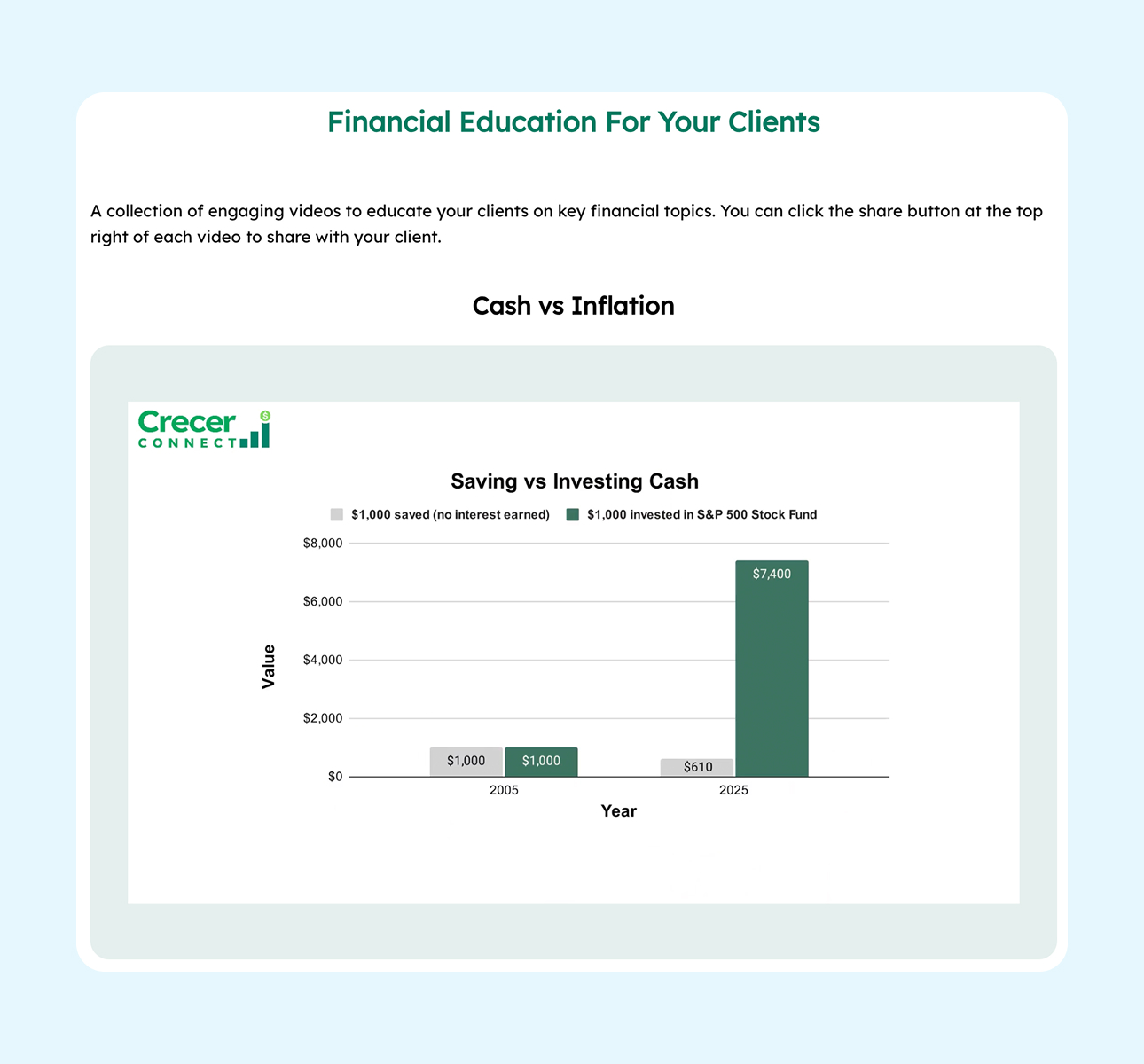 Screenshot of the financial education dashboard