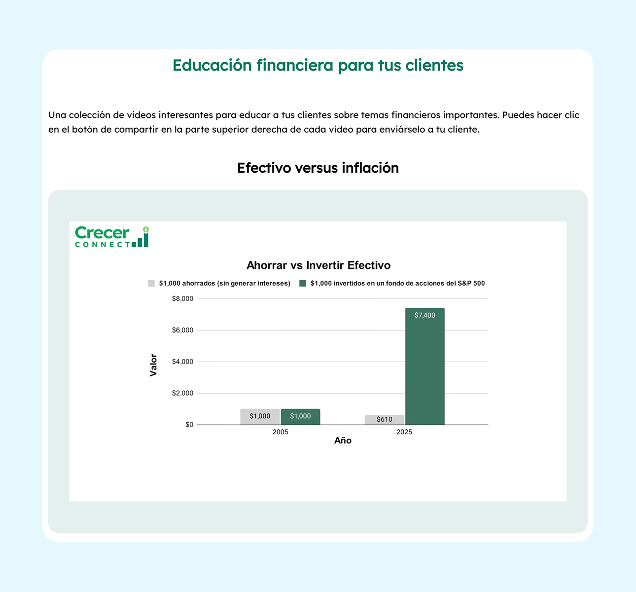 Captura de pantalla del panel de educación financiera